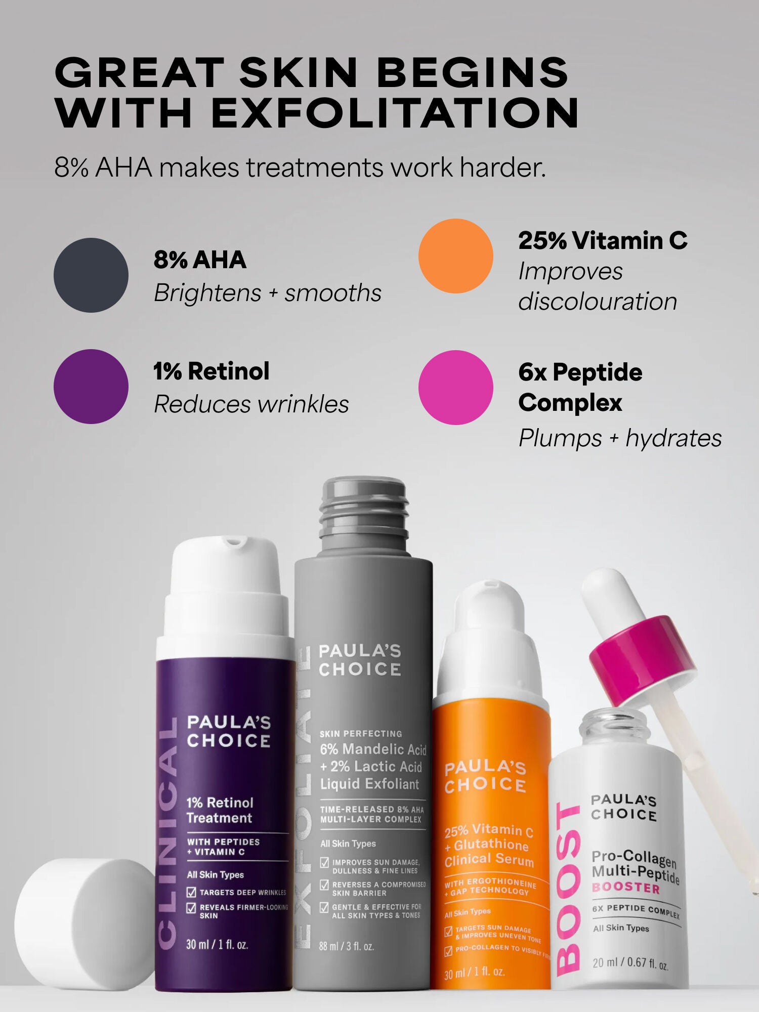 SKIN PERFECTING 6% Mandelic Acid + 2% Lactic Acid Liquid Exfoliant