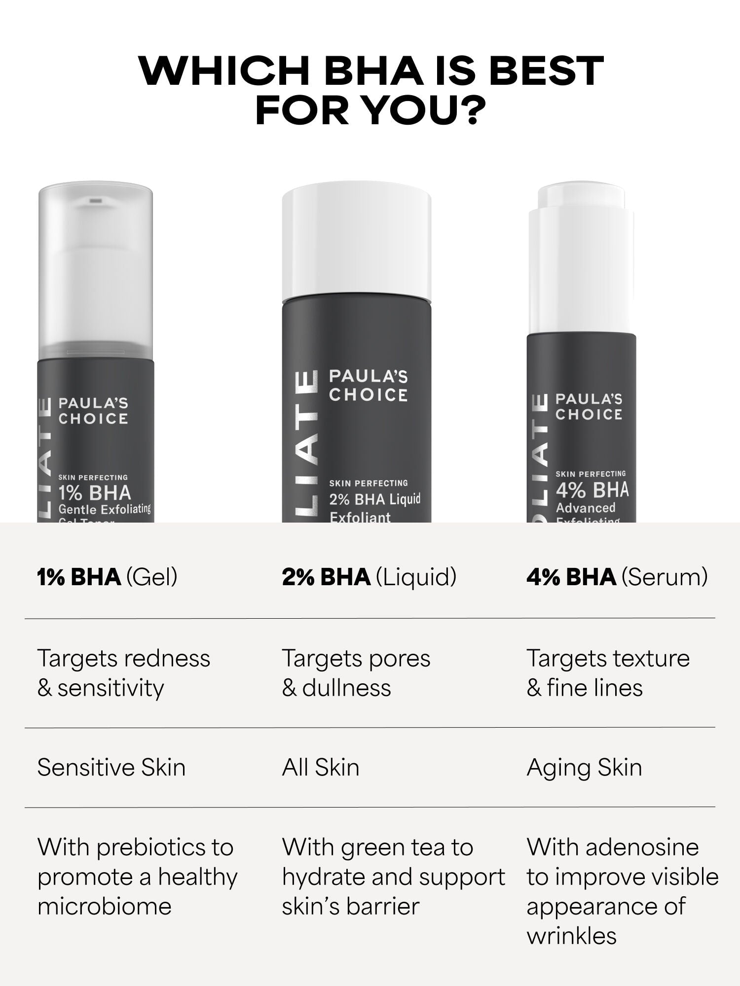 SKIN PERFECTING 2% BHA Liquid Exfoliant