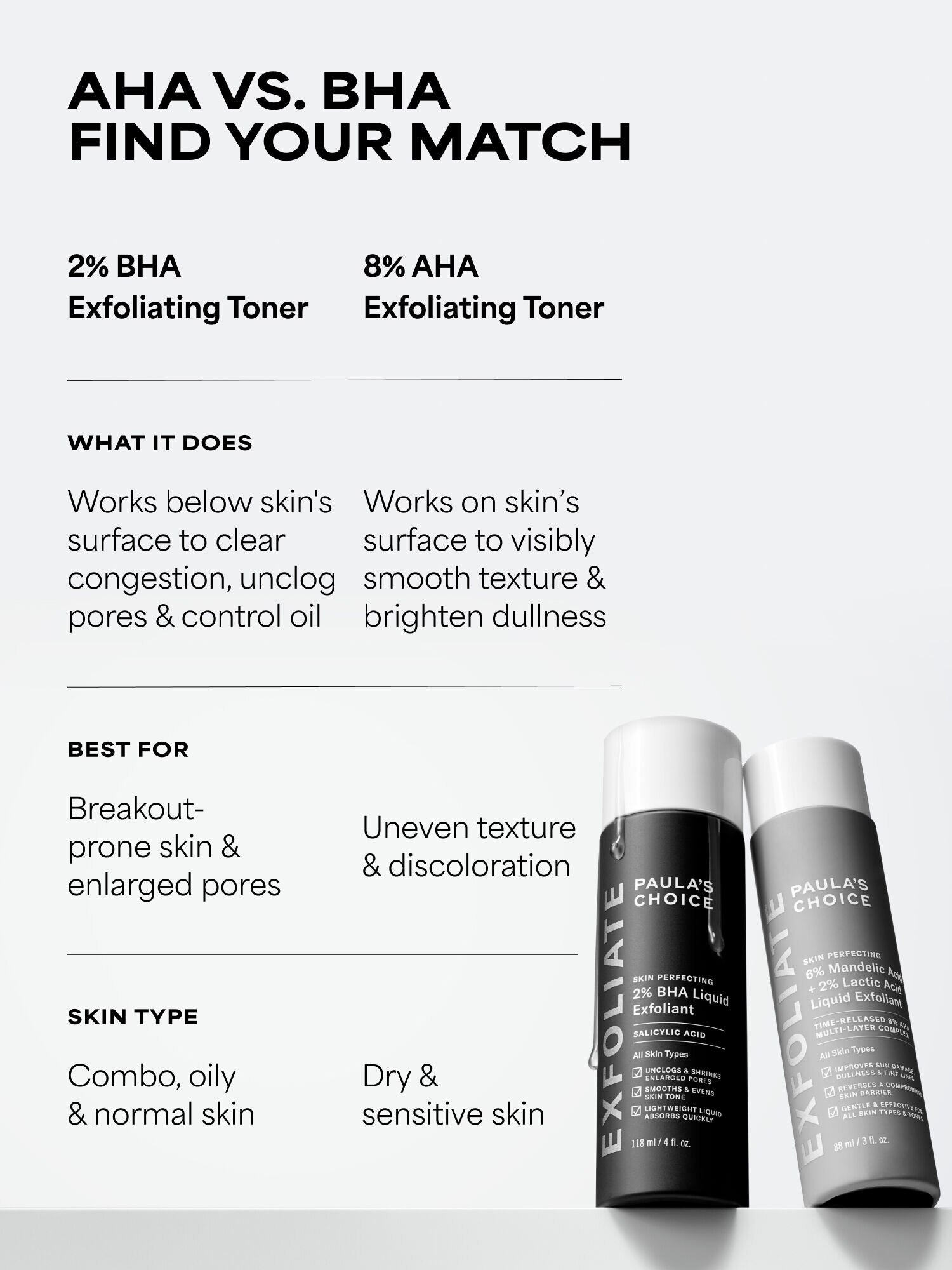SKIN PERFECTING 2% BHA Liquid Exfoliant