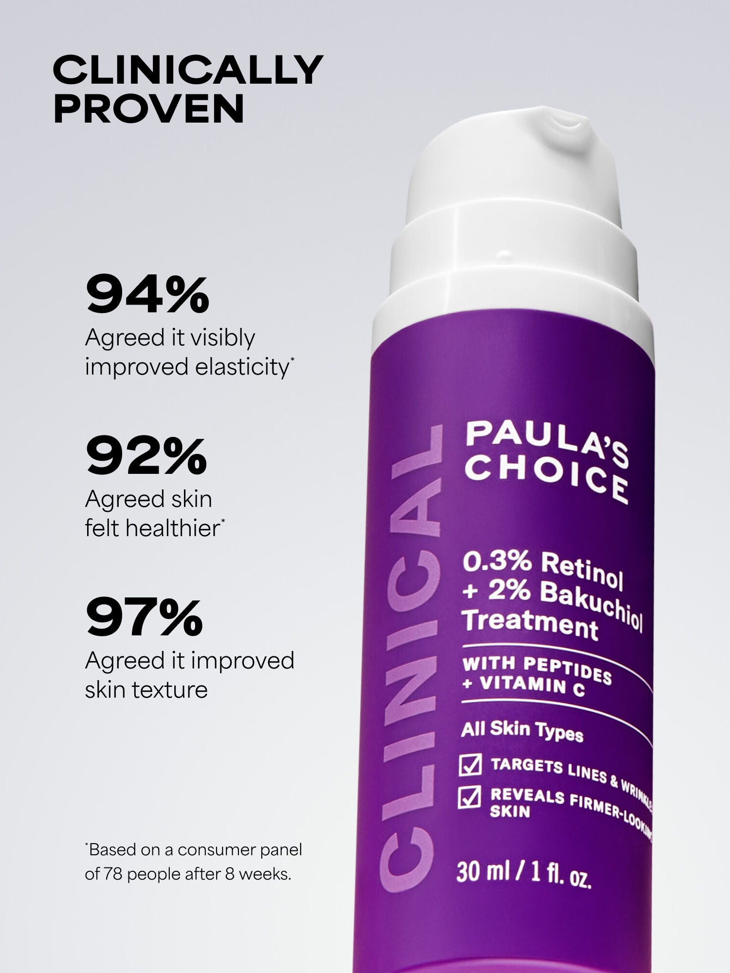 CLINICAL 0.3% Retinol + 2% Bakuchiol Treatment