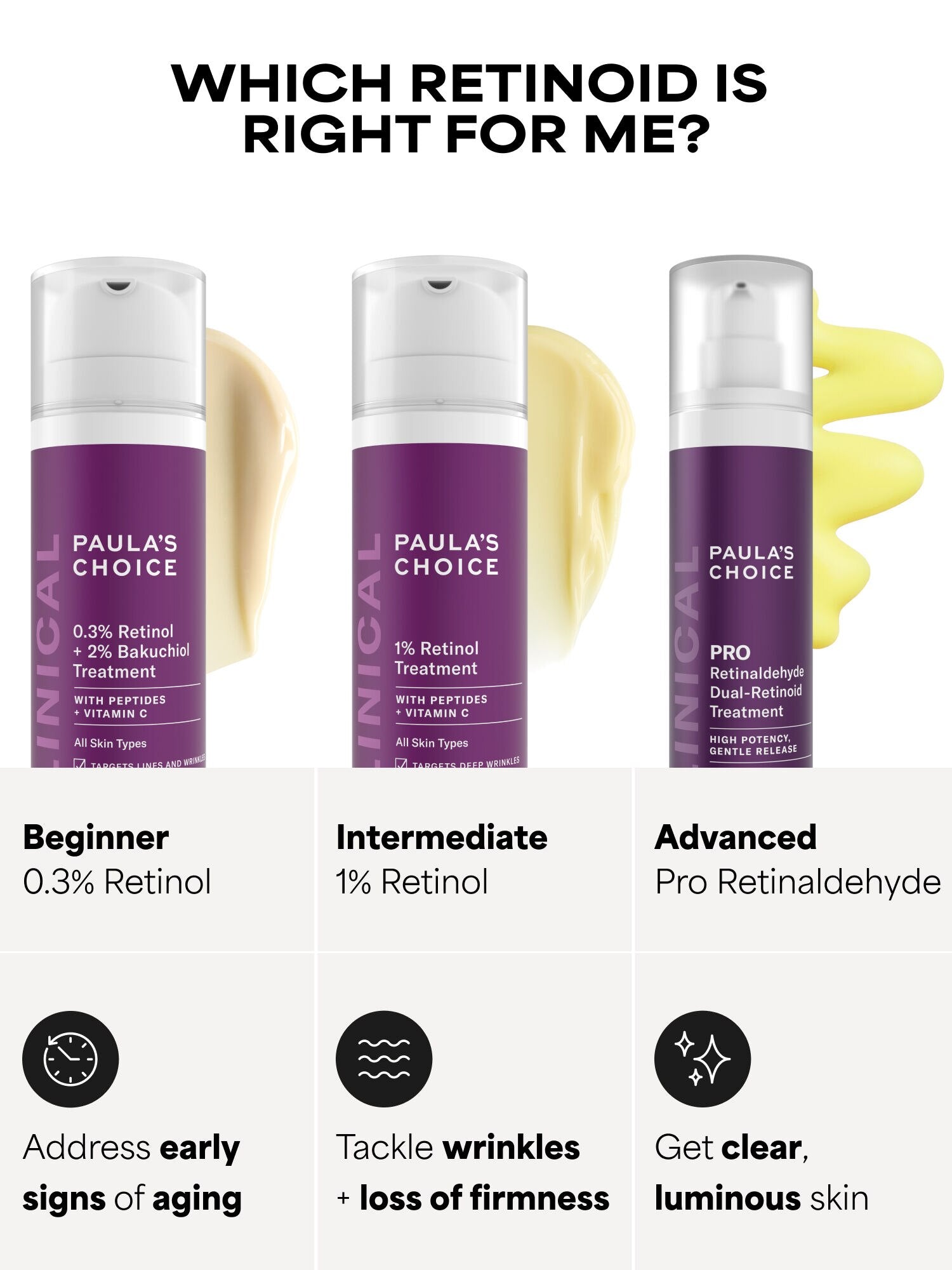 CLINICAL 0.3% Retinol + 2% Bakuchiol Treatment