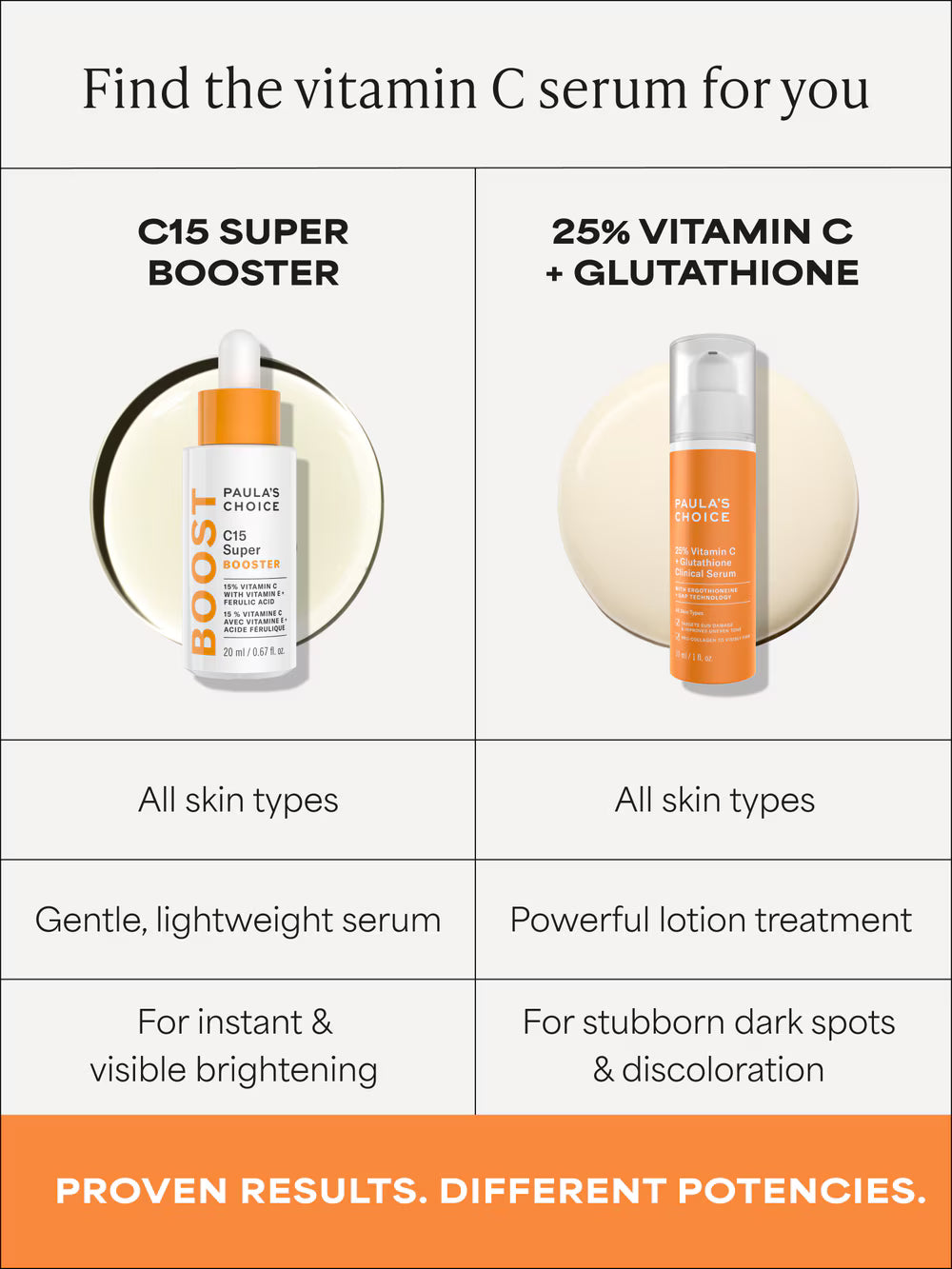 C15 Brightening Super Booster