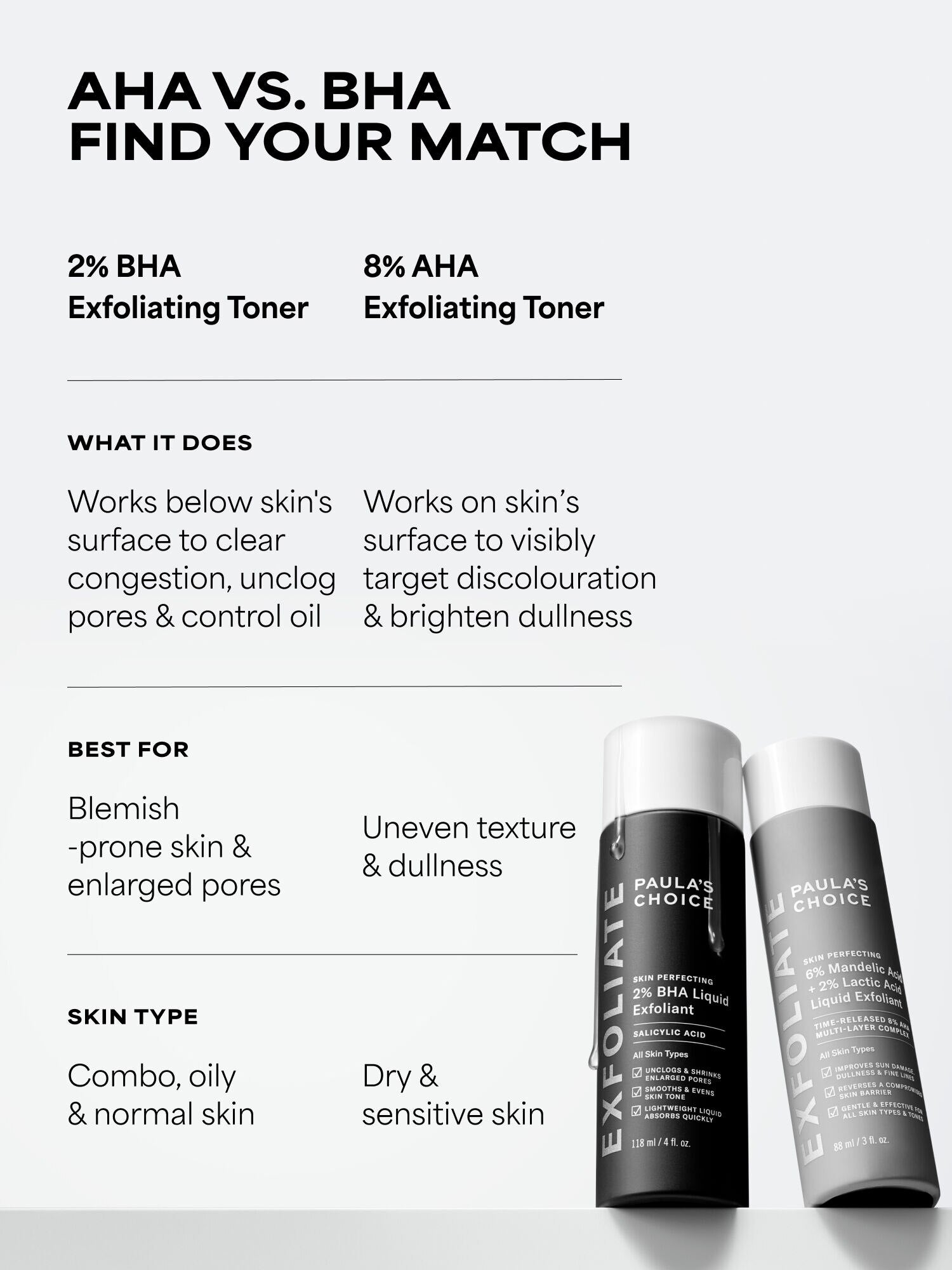 SKIN PERFECTING 6% Mandelic Acid + 2% Lactic Acid Liquid Exfoliant