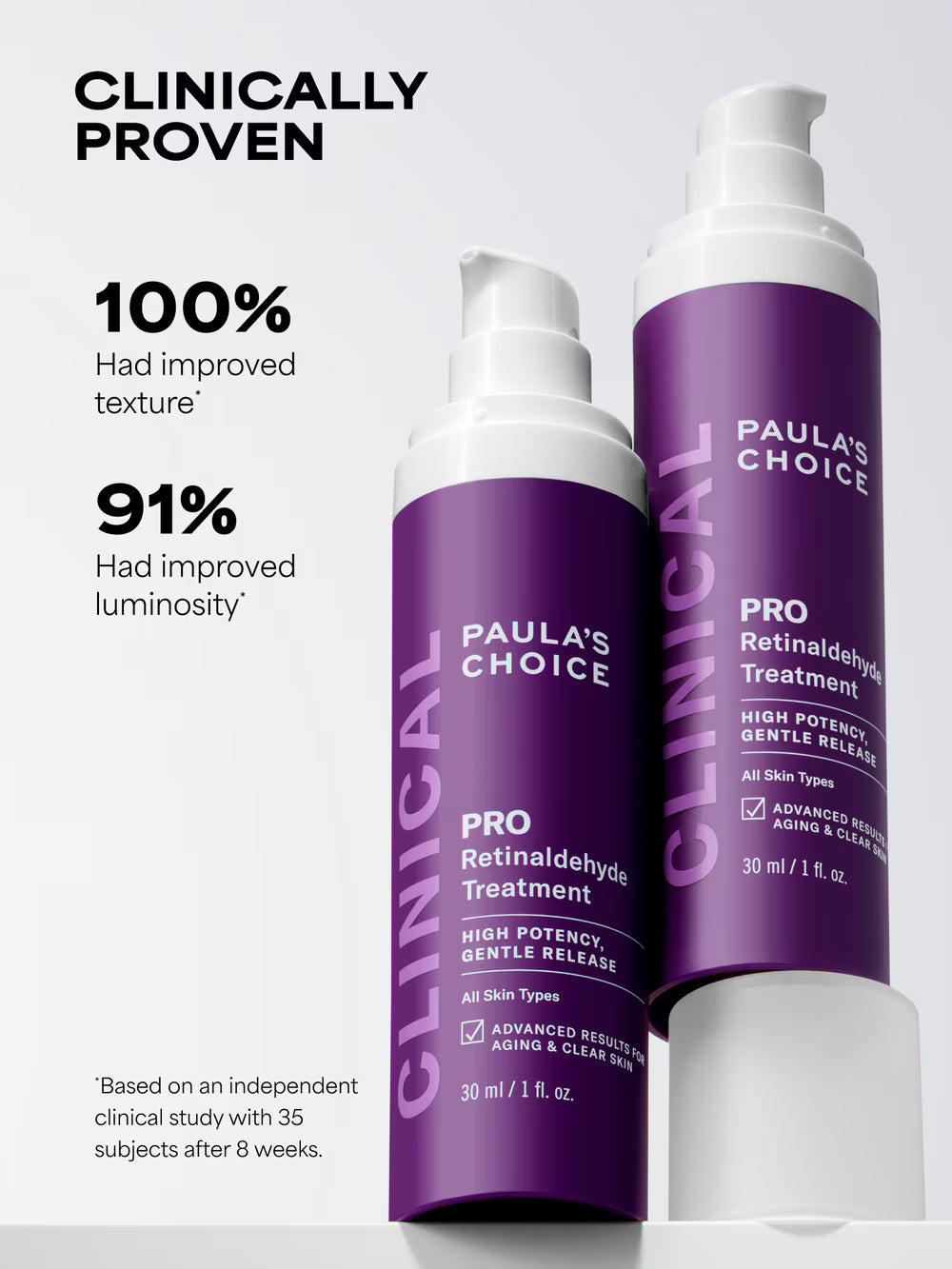 CLINICAL PRO Retinaldehyde Treatment