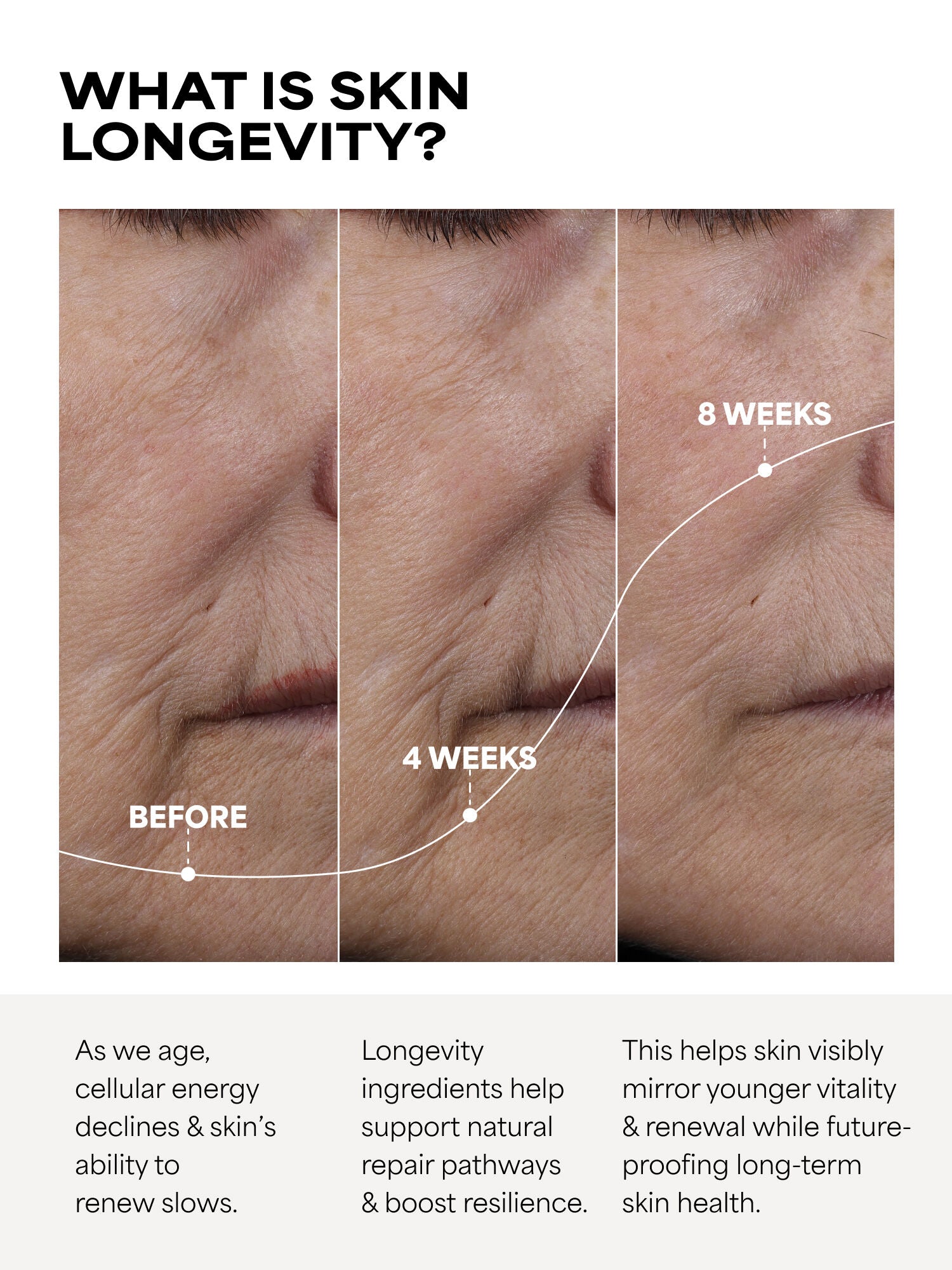CellularYouth™ Age-Disrupting Longevity Serum