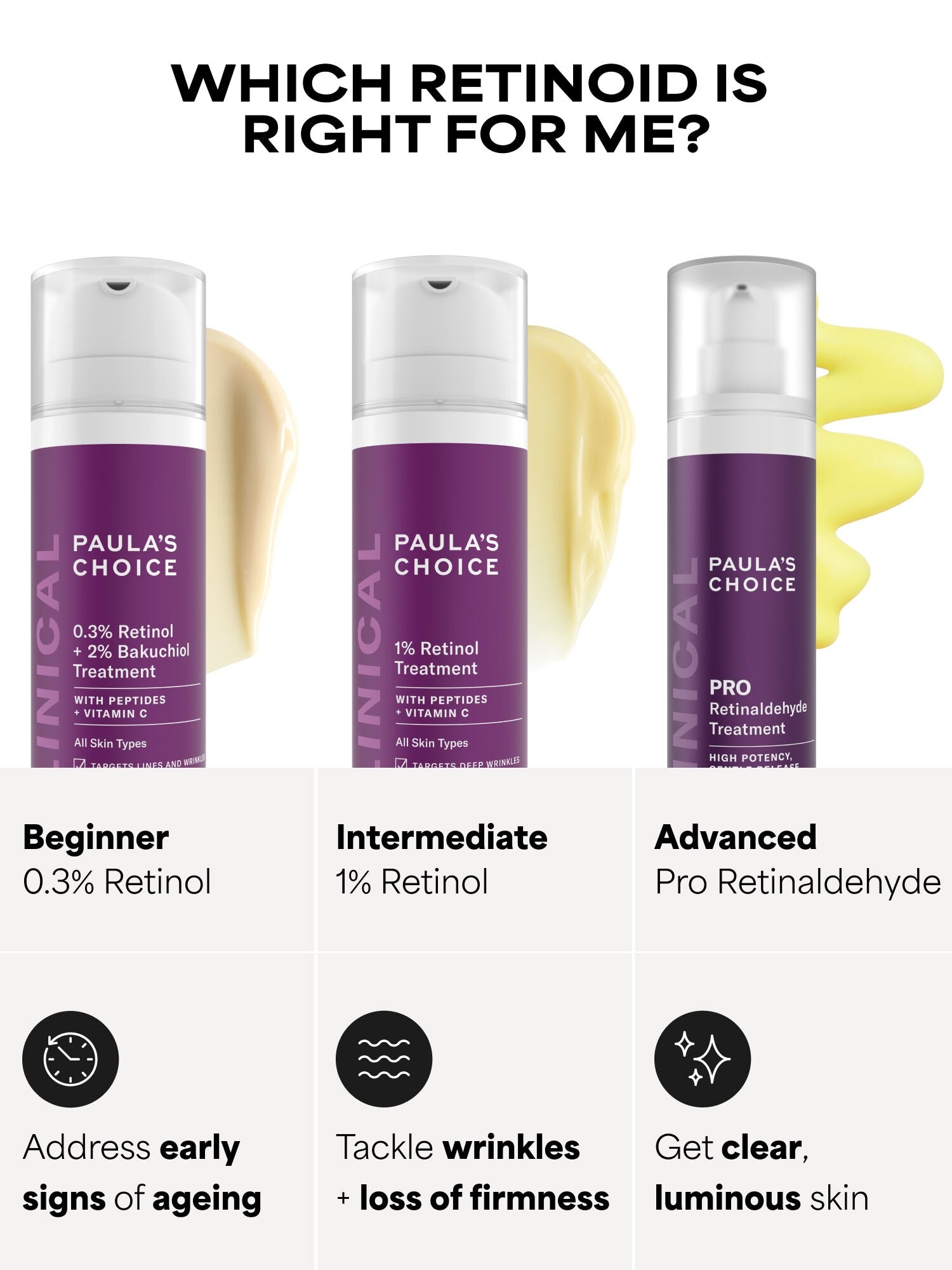 CLINICAL 1% Retinol Treatment