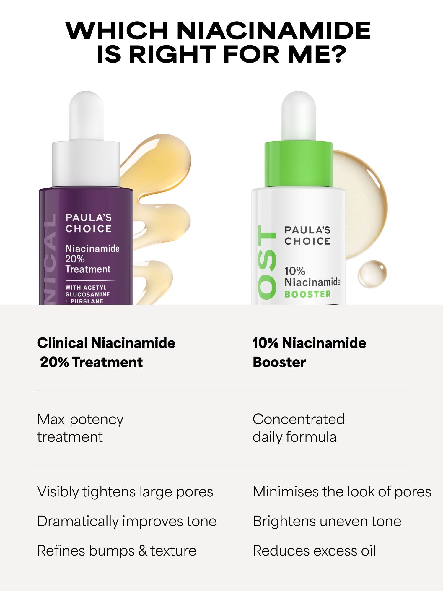 CLINICAL Niacinamide 20% Treatment