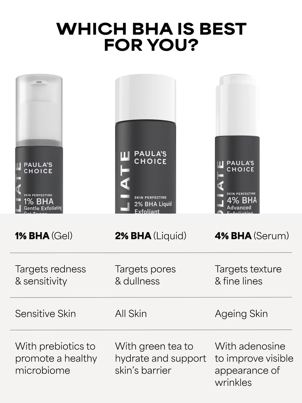 SKIN PERFECTING 4% BHA Advanced Exfoliating Serum Toner