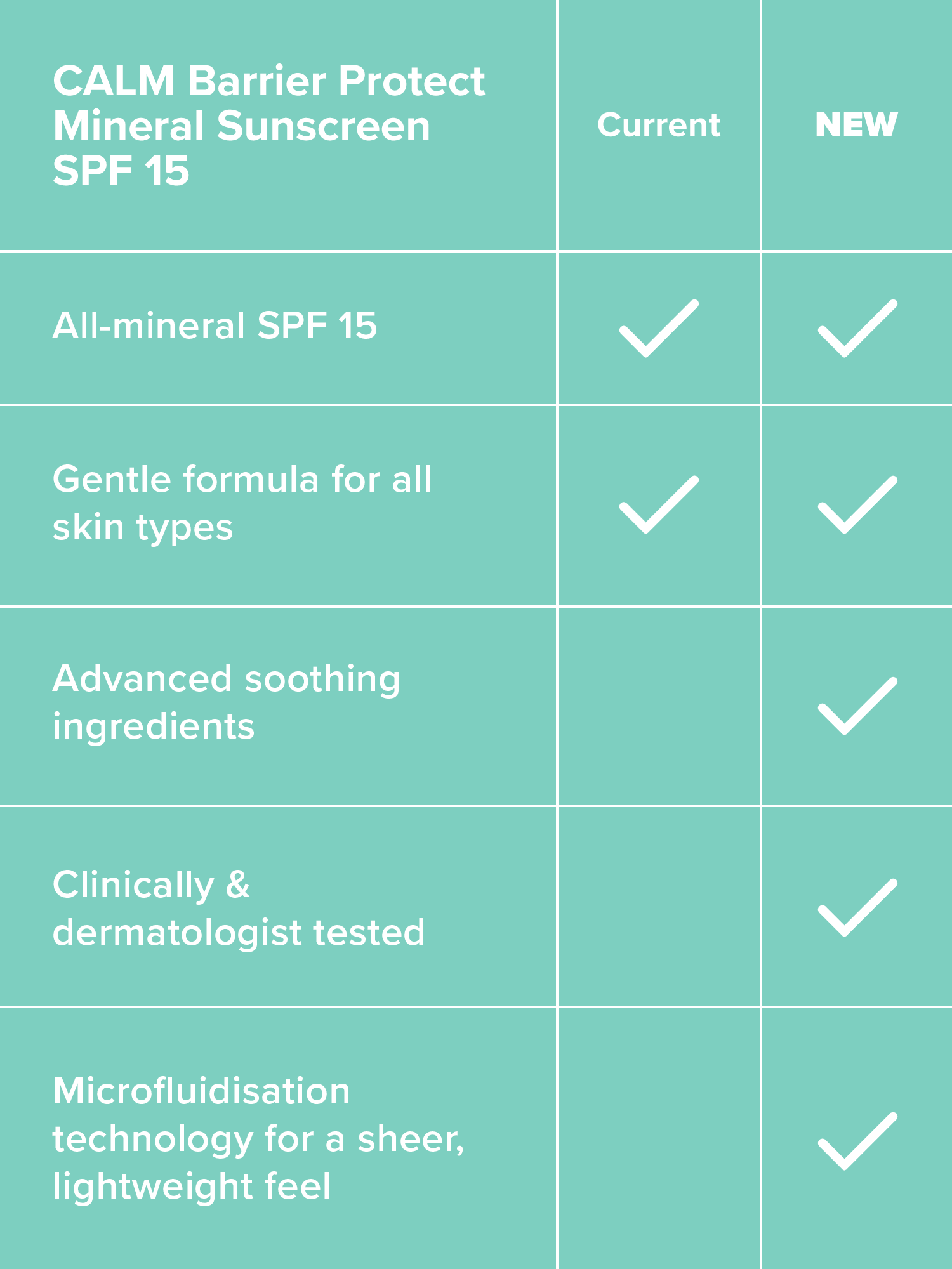 CALM Barrier Protect Mineral Sunscreen SPF 15