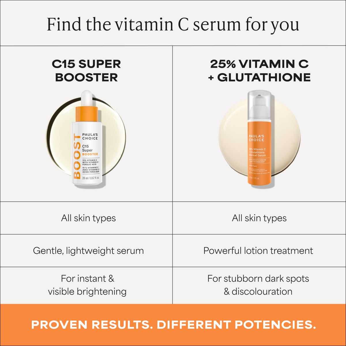 C15 Brightening Super Booster
