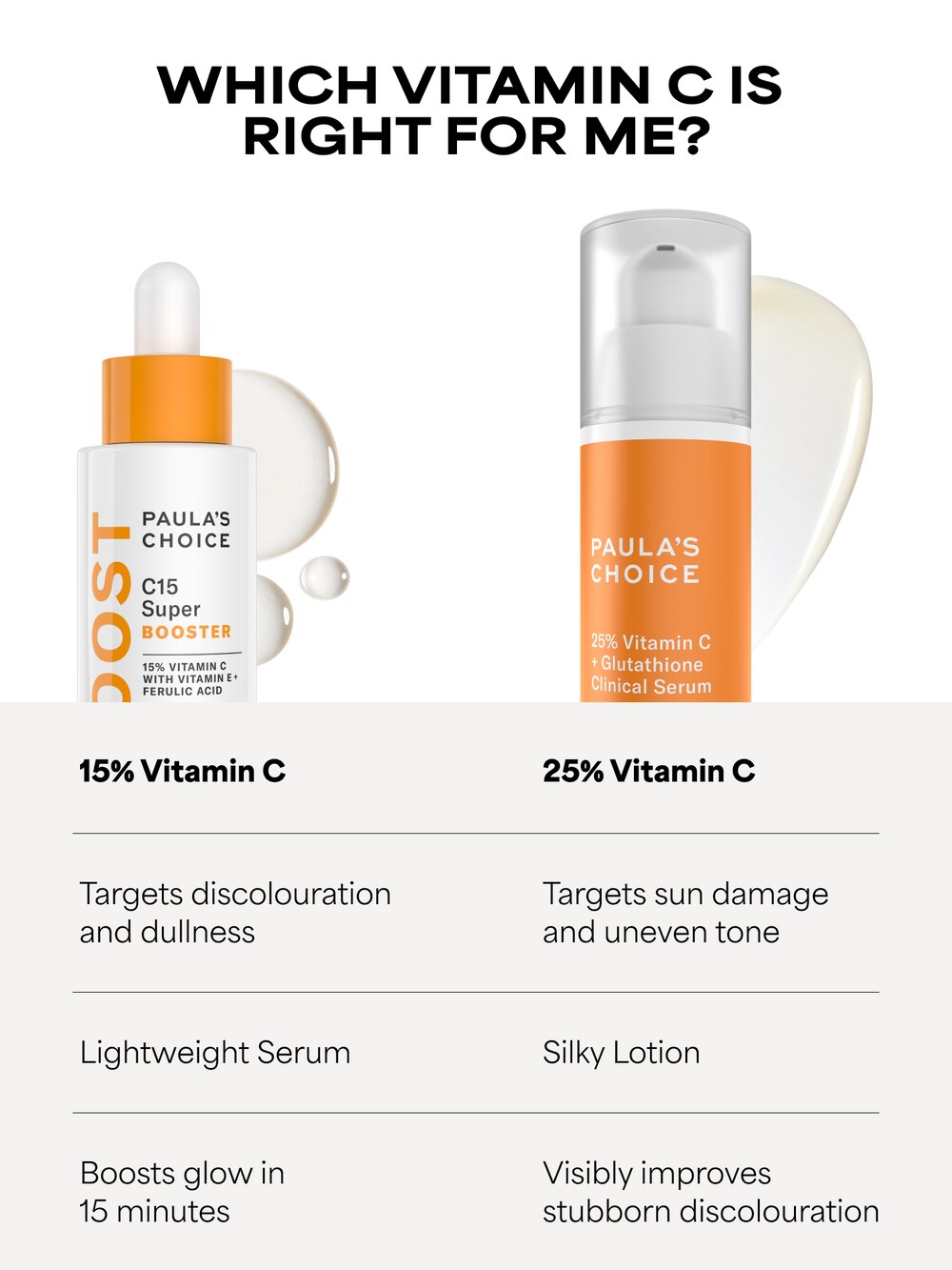glutathione serum vs vitamin c serum 25% Vitamin C Serum + Glutathione