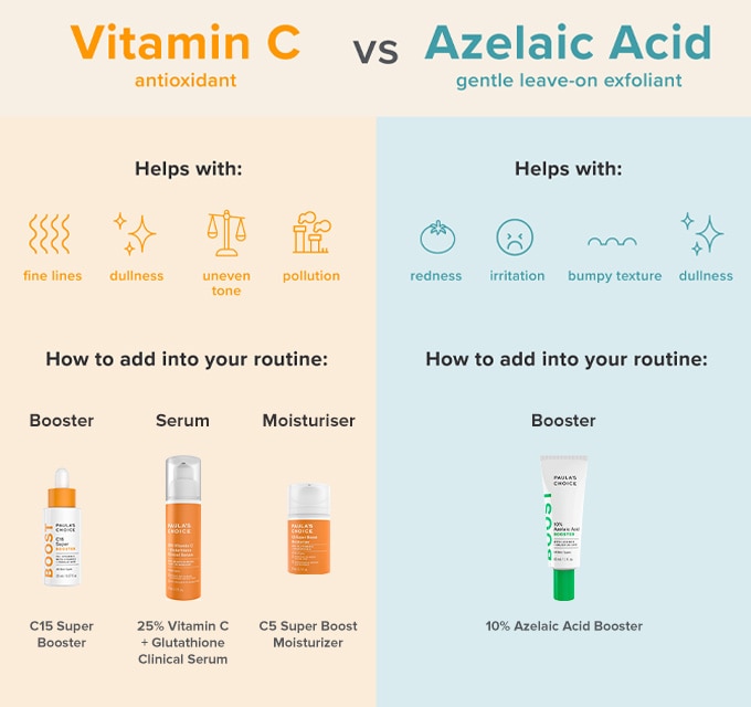 azelaic acid and glutathione together Azelaic Acid for Skin: Benefits, Uses, FAQs