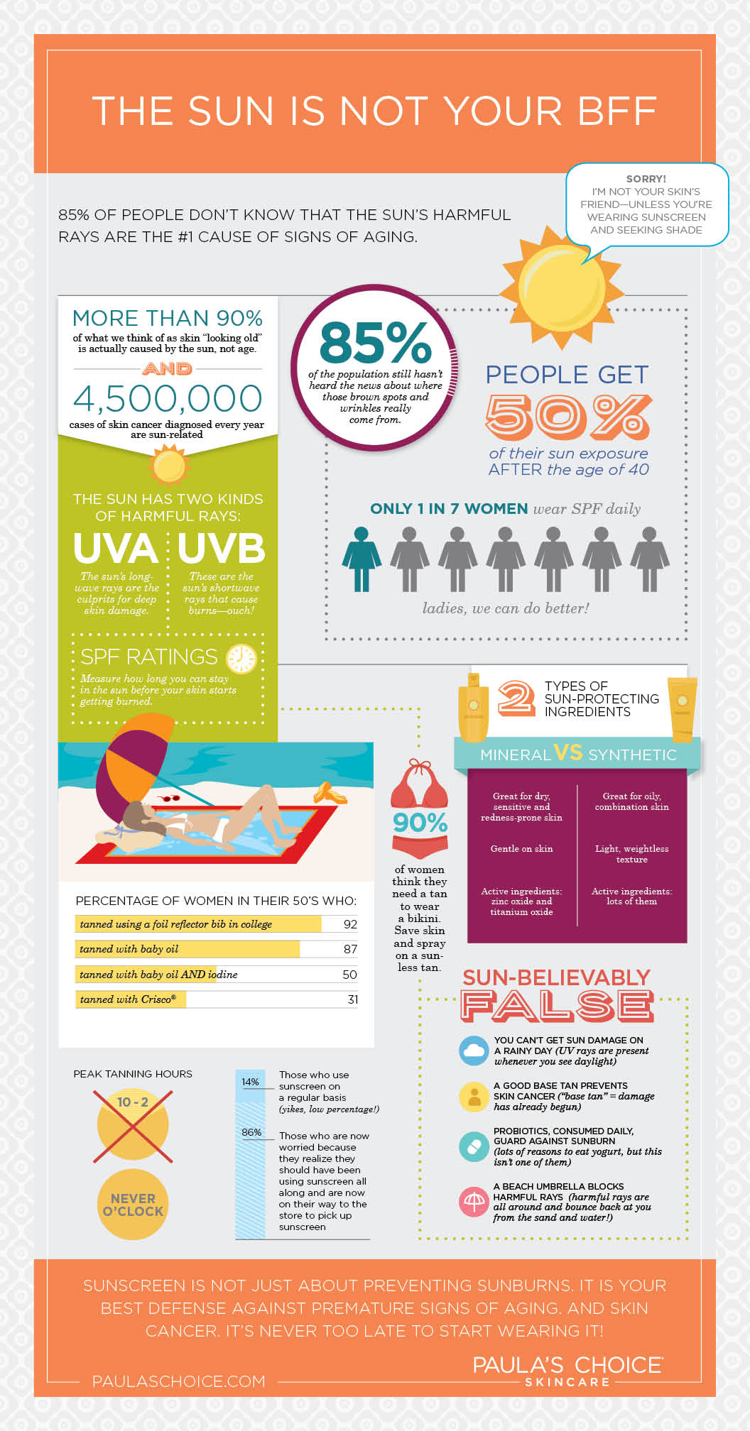 The Sun Is Doing What To My Skin? Paula's Choice Australia