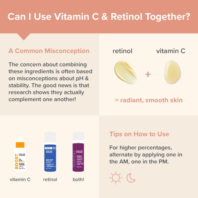 6 Retinol and Retinoid Myths Busted Paula's Choice Australia