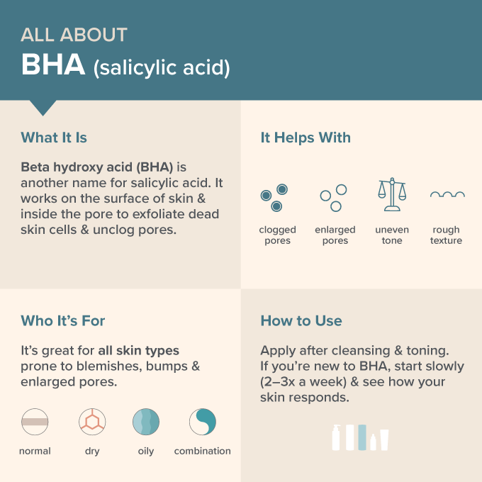 How Does BHA Exfoliant Work? Paula's Choice Australia