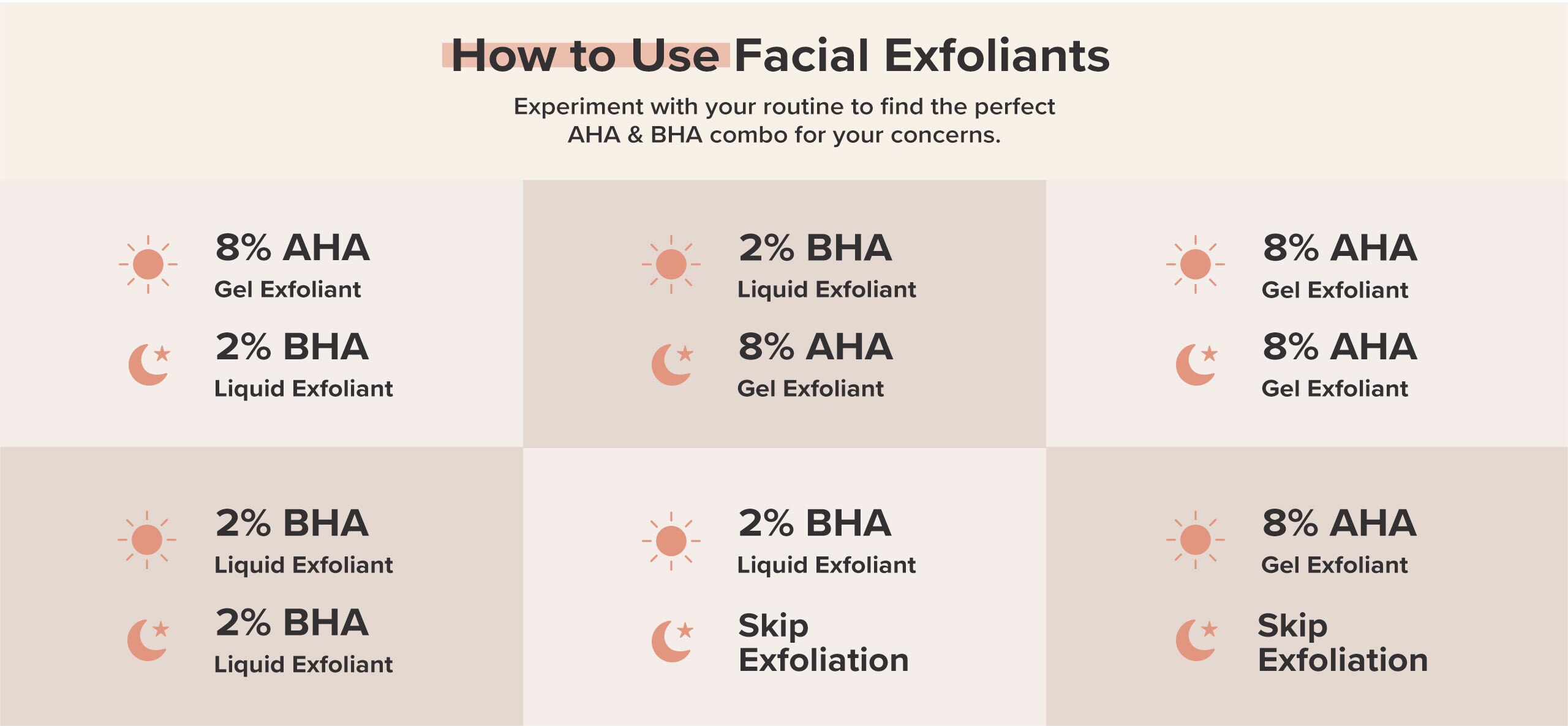 Exfoliating Mini Size Kit Paula's Choice Paula's Choice Australia