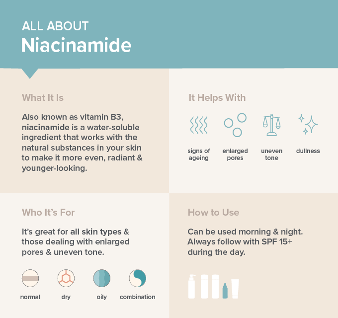 How to use niacinamide: timing, frequency, order + expert tips | Paula's  Choice Australia