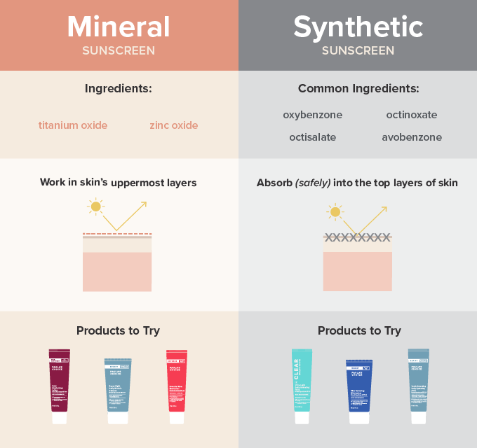 Mineral vs. Synthetic Sunscreen Ingredients Paula's Choice Australia