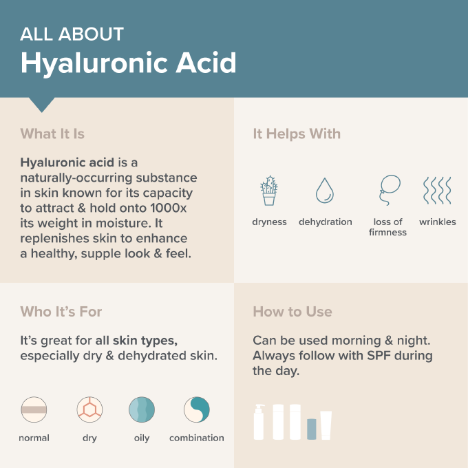 Hyaluronic Acid for Skin The Secret to Glowing Skin Paula's Choice